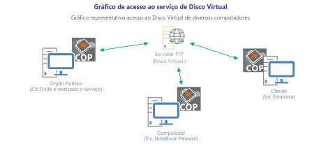 Disco Virtual fluxo dados.png