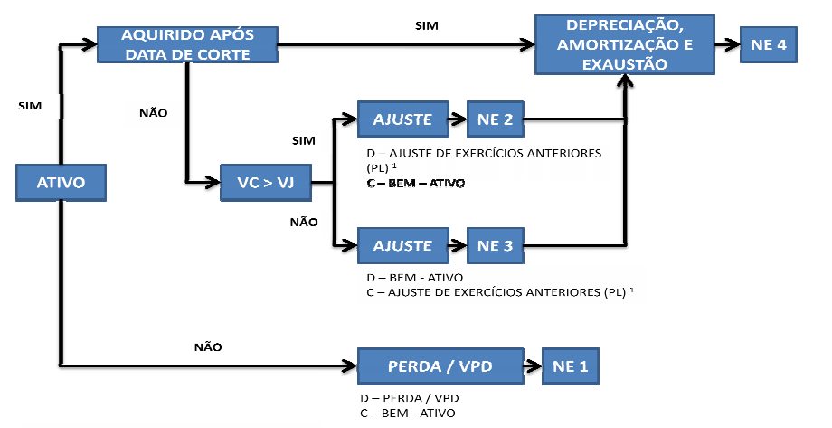 Procedim implant bens moveis 3.png